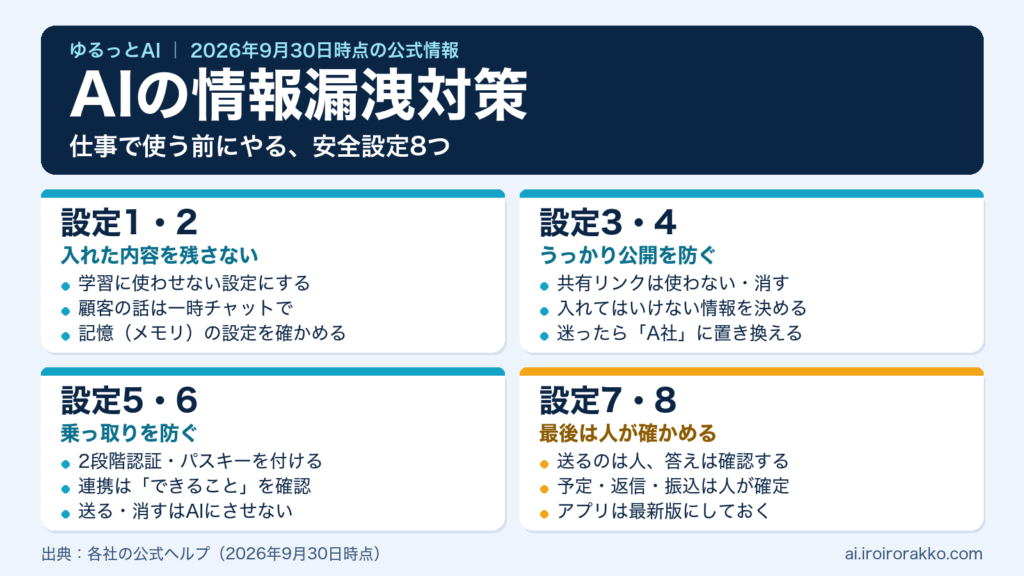 AIの情報漏洩対策｜仕事で使う前にやる安全設定8つのチェックリスト