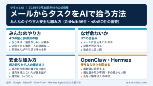 メールからタスクをAIで拾う方法｜みんなのやり方と安全な組み方の整理